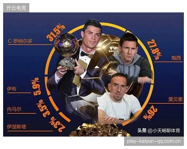 梅西与C罗：谁是足球的真正王者？