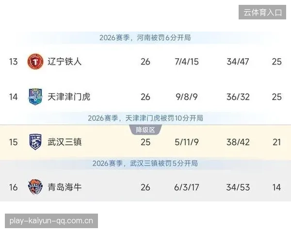 三镇领先时被读秒绝平：如何在竞争激烈的时代“逆风翻盘”？